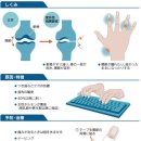 컴퓨터 과사용으로 손가락관절에 통증, 빠른 Care가 중요 이미지