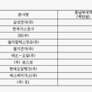 엘지칼텍스정유(주) 이미지