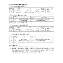 이천 증포지구 도시개발사업