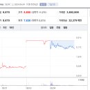 서화빌딩(스카이문스테크놀로지) 이미지