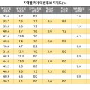 에브리리서치