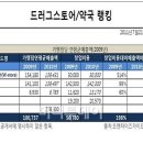 공동브랜드 창업에 관한 기사 이미지