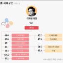 씨제이대한통운 이미지