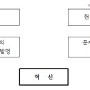 유석기업
