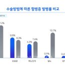 고려의원B(우측) 이미지
