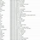 셀렉트 렌즈미 이미지