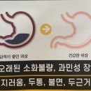 해결한의원 네이버블로그