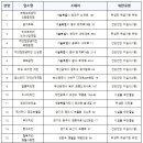 처갓집양념치킨 신당점 이미지