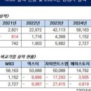 케이엠바이오서비스 이미지