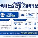 2028학년도 삼육대 논술전형 모집학과 분석 이미지