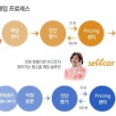 에이제이렌터카 이미지