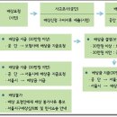 서울시남부도로관리사업소 이미지