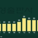 금성출판사 신관 이미지