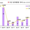 [2월1주 분양동향] 11곳, 3천7백가구 청약 이미지