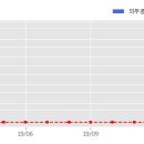 주식회사 동운물류