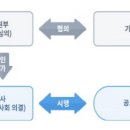 韓 정치권서 전기요금 좌우 한전 적자 전력시장 붕괴위기 초래 기사 이미지