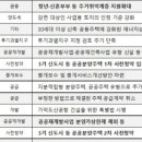 계양부동산공인중개사사무소 이미지