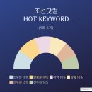 [이번 주 조선<b>닷컴</b>] 피카소 전시 보러 갈까요