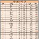 (2월7일) 볼링정기모임 후기♥ 이미지