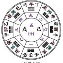 🌺🌺🌺🌺용담을 모르고선 절대 해석못한다.●●자하도 해중문! 바다해자 열개자!사진주가 오신다네 -金剛...