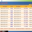짱모터스 - 유성구 학하중앙로128번길 23-32 | 짱모터스