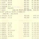 황우석뉴스 후원 통장 사본(08년9월24일~2012년3월 20일) 이미지