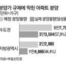 넉달새 청약 5만가구 실종…분양가 규제 탓 이미지