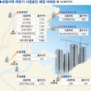 포항 2만가구 새아파트, 藥인가 毒인가초저금리 상황 감안해도 이미지