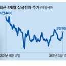 하루주가 이미지