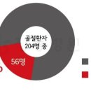 정동병원 이미지