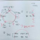 2021-1회차 / 2주(토요반) 이미지