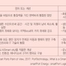 스마트항만