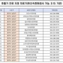 성모속튼튼내과의원 이미지