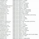 뉴신동아공인중개사사무소 이미지