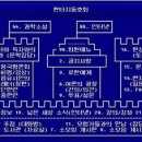 나우누리