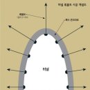 함양건설자재 이미지