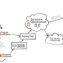 주식회사노바셀테크놀로지 이미지