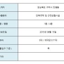 지에스(GS)25 진평우리점 네이버블로그