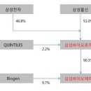 삼성/바이오시밀러/바이오 제약/삼성 바이오/제약바이오/신약/신약개발/바이오 의약품/삼성바이오로직스 관련주,수혜주,테마주,주도주,대장주 이미지