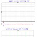 삼성전자 Vs LG전자 'Micro LED TV(디스플레이)' 이미지