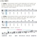 시크릿기타
