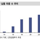 백산산업 이미지