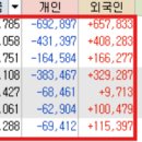 (주)월드중공업노동조합 | 09/10 시장리뷰