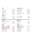 나베공방 네이버블로그