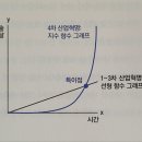 ‘레이 커즈와일’, 21세기의 에디슨 이미지