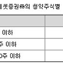 (주)에스메딕스솔루션 이미지
