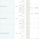 진주 초전아파트 실거래가 이미지