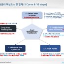 안효원박사의 상수도 자산관리 당신도 할 수 있다 1-상수도의 미래는 자산관리(asset management)가 답 이미지