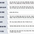 일도다방