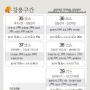 해파랑길8구간 이미지